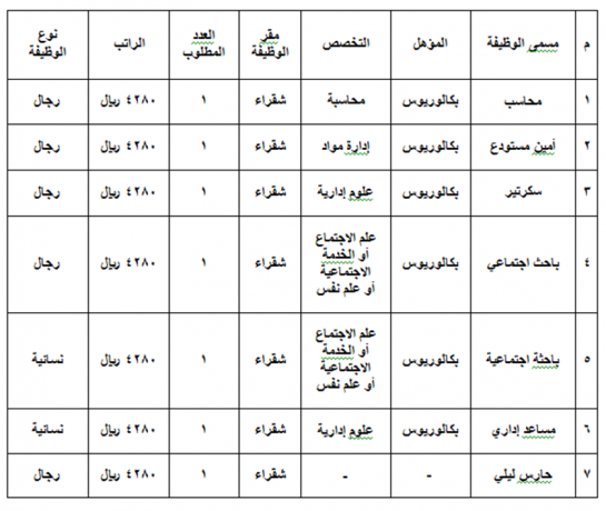 التقاط